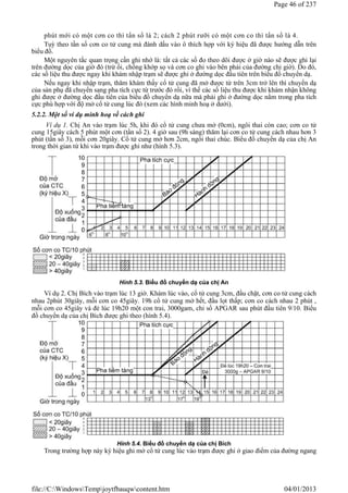 phút mới có một cơn co thì tấn số là 2; cách 2 phút rưỡi có một cơn co thì tần số là 4.
Tuỳ theo tần số cơn co tử cung mà đánh dấu vào ô thích hợp với ký hiệu đã được hướng dẫn trên
biểu đồ.
Một nguyên tắc quan trọng cần ghi nhớ là: tất cả các số đo theo dõi được ở giờ nào sẽ được ghi lại
trên đường dọc của giờ đó (trừ ối, chồng khớp sọ và cơn co ghi vào bên phải của đường chỉ giờ). Do đó,
các số liệu thu được ngay khi khám nhập trạm sẽ được ghi ở đường dọc đầu tiên trên biểu đồ chuyển dạ.
Nếu ngay khi nhập trạm, thăm khám thấy cổ tử cung đã mở được từ trên 3cm trở lên thì chuyển dạ
của sản phụ đã chuyển sang pha tích cực từ trước đó rồi, vì thế các số liệu thu được khi khám nhận không
ghi được ở đường dọc đầu tiên của biểu đồ chuyển dạ nữa mà phải ghi ở đường dọc nằm trong pha tích
cực phù hợp với độ mở cổ tử cung lúc đó (xem các hình minh hoạ ở dưới).
5.2.2. Một số ví dụ minh hoạ về cách ghi
Ví dụ 1. Chị An vào trạm lúc 5h, khi đó cổ tử cung chưa mở (0cm), ngôi thai còn cao; cơn co tử
cung 15giây cách 5 phút một cơn (tần số 2). 4 giờ sau (9h sáng) thăm lại cơn co tử cung cách nhau hơn 3
phút (tần số 3), mỗi cơn 20giây. Cổ tử cung mở hơn 2cm, ngôi thai chúc. Biểu đồ chuyển dạ của chị An
trong thời gian từ khi vào trạm được ghi như (hình 5.3).
Hình 5.3. Biểu đồ chuyển dạ của chị An
Ví dụ 2. Chị Bích vào trạm lúc 13 giờ. Khám lúc vào, cổ tử cung 3cm, đầu chặt, cơn co tử cung cách
nhau 2phút 30giây, mỗi cơn co 45giây. 19h cổ tử cung mở hết, đầu lọt thấp; cơn co cách nhau 2 phút ,
mỗi cơn co 45giây và đẻ lúc 19h20 một con trai, 3000gam, chỉ số APGAR sau phút đầu tiên 9/10. Biểu
đồ chuyển dạ của chị Bích được ghi theo (hình 5.4).
Hình 5.4. Biểu đồ chuyển dạ của chị Bích
Trong trường hợp này ký hiệu ghi mở cổ tử cung lúc vào trạm được ghi ở giao điểm của đường ngang
Page 46 of 237
04/01/2013
file://C:WindowsTempjoytfbauqwcontent.htm
 