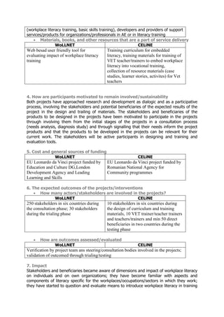 (workplace literacy training, basic skills training), developers and providers of support
services/products for organizations/professionals in AE or in literacy training
 Materials, books, and other resources that are a part of service delivery
WoLLNET CELiNE
Web besad user friendly tool for
evaluating impact of workplace literacy
training
Training curriculum for embedded
literacy, training materials for training of
VET teacher/trainers to embed workplace
literacy into vocational training,
collection of resource materials (case
studies, learner stories, activites) for Vet
teachers
4. How are participants motivated to remain involved/sustainability
Both projects have approached research and development as dialogic and as a participative
process, involving the stakeholders and potential beneficiaries of the expected results of the
project in the design and trailing of materials. The stakeholders and beneficiaries of the
products to be designed in the projects have been motivated to participate in the projects
through involving them from the initial stages of the projects in a consultation process
(needs analysis, diagnosis study) and through signalling that their needs inform the project
products and that the products to be developed in the projects can be relevant for their
current work. The stakeholders will be active participants in designing and training and
evaluation tools.
5. Cost and general sources of funding
WoLLNET CELiNE
EU Leonardo da Vinci project funded by
Education and Culture DG,London
Development Agency and Leading
Learning and Skills
EU Leonardo da Vinci project funded by
Romanian National Agency for
Community programmes
6. The expected outcomes of the projects/interventions
 How many actors/stakeholders are involved in the projects?
WoLLNET CELiNE
250 stakeholders in six countries during
the consultation phase; 30 stakeholders
during the trialing phase
10 stakeholders in six countries during
the design of curriculum and training
materials, 10 VET trainer/teacher trainers
and teachers/trainers and min 50 direct
beneficiaries in two countries during the
testing phase
 How are outcomes assessed/evaluated
WoLLNET CELiNE
Verification by project team ans steering/consultation bodies involved in the projects;
validation of outcomed through trialing/testing
7. Impact
Stakeholders and beneficiaries became aware of dimensions and impact of workplace literacy
on individuals and on own organizations; they have become familiar with aspects and
components of literacy specific for the workplaces/occupations/sectors in which they work;
they have started to question and evaluate means to introduce workplace literacy in training
 