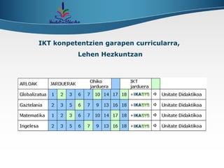 IKT konpetentzien garapen curricularra,  Lehen Hezkuntzan 