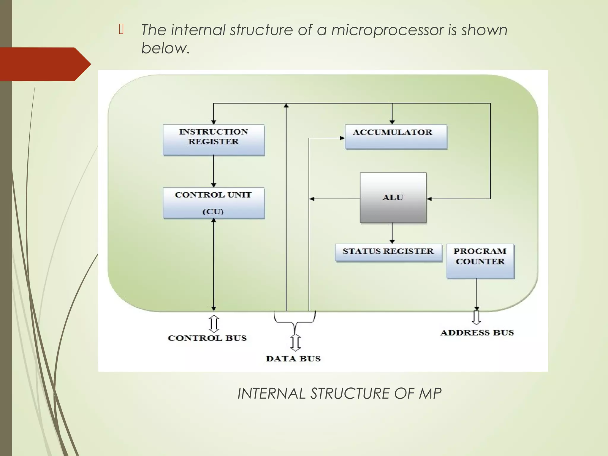  The internal structure of a microprocessor is shown below. INTERNAL STRUCTURE OF MP 