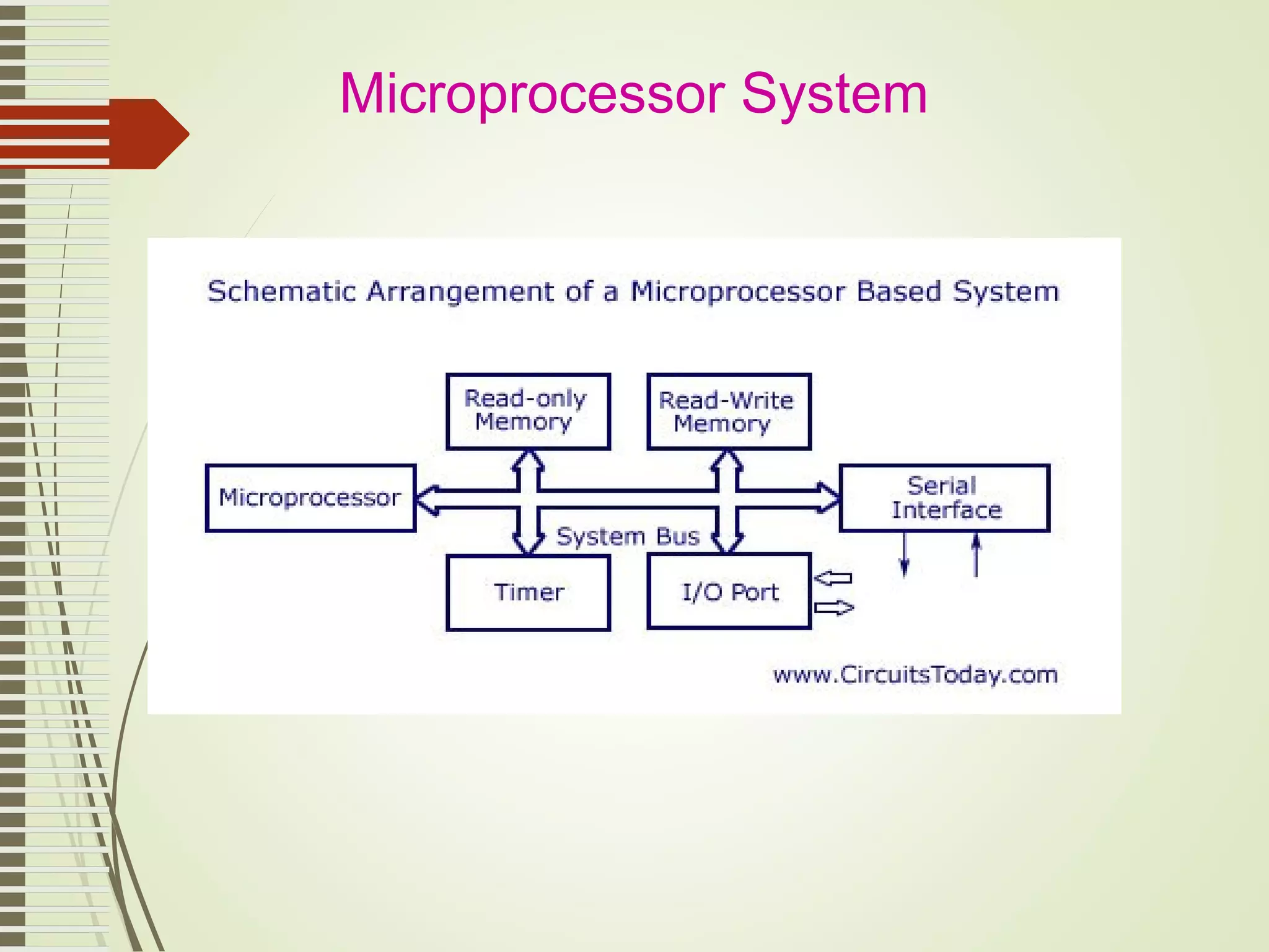 Microprocessor System 