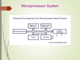 Microprocessor System
 