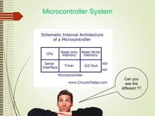 Microcontroller System
Can you
see the
different ??
 