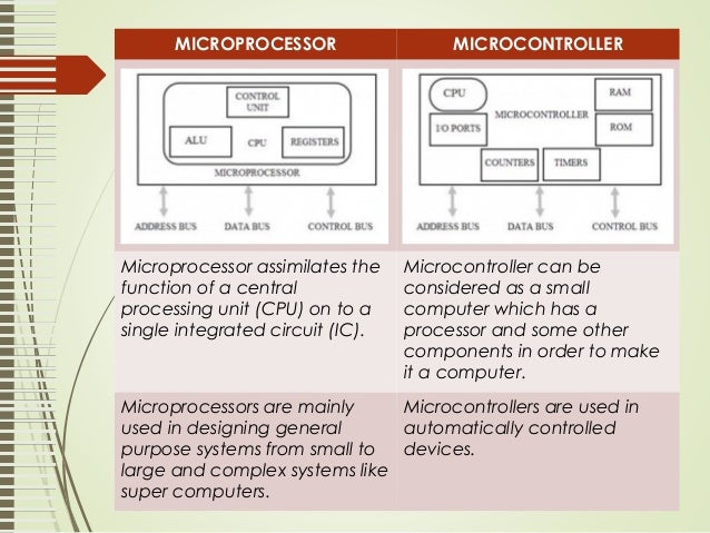 microprocessor-and-microcontroller