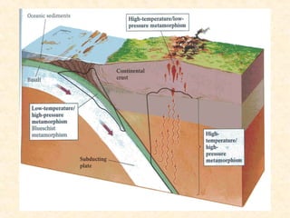 Metamorphic and types of the Metamorphism | PPT