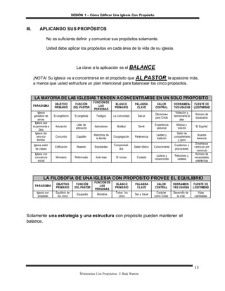 SESIÓN 1 – Cómo Edificar Una Iglesia Con Propósito
Ministerios Con Propósitos © Rick Warren
13
III. APLICANDO SUS PROPÓSITOS
No es suficiente definir y comunicar sus propósitos solamente.
Usted debe aplicar los propósitos en cada área de la vida de su iglesia.
La clave a la aplicación es el BALANCE
¡NOTA! Su iglesia va a concentrarse en el propósito que AL PASTOR le apasione más,
a menos que usted estructure un plan intencional para balancear los cinco propósitos.
LA MAYORÍA DE LAS IGLESIAS TIENDEN ACONCENTRARSE EN UN SOLO PROPÓSITO
PARADIGMA
OBJETIVO
PRIMARIO
FUNCIÓN
DEL PASTOR
FUNCIÓNDE
LAS
PERSONAS
BLANCO
PRIMARIO
PALABRA
CLAVE
VALOR
CENTRAL
HERRAMIEN-
TAS USADAS
FUENTE DE
LEGITIMIDAD
Iglesia
ganadora de
almas
Evangelismo Evangelista Testigos La comunidad Salvar
Decisiones
para Cristo
Visitación y
llamamiento al
altar
Número de
bautizados
Iglesia que
experimenta a
Dios
Adoración
Líder de
adoración
Adoradores Multitud Sentir
Experiencia
personal
Música y
oración
“El Espíritu”
Iglesia del
servicio
familiar
Comunión Capellán
Miembros de
la familia
Congregación Pertenencia
Lealtad y
tradición
Salón de
compañerismo
y gozo
Nuestra
herencia
Iglesia salón
de clases
Edificación Maestro Estudiantes
Comprometi-
dos
Saber bíblico Conocimiento
Cuadernos y
proyectores
Enseñanza
versículo por
versículo
Iglesia con
conciencia
social
Ministerio Reformador Activistas El núcleo Cuidado
Justicia y
misericordia
Peticiones y
carteles
Número de
necesidades
satisfechas
LA FILOSOFÍA DE UNA IGLESIA CON PROPÓSITO PROVEE EL EQUILIBRIO
PARADIGMA
OBJETIVO
PRIMARIO
FUNCIÓN
DEL PASTOR
FUNCIÓNDE
LAS
PERSONAS
BLANCO
PRIMARIO
PALABRA
CLAVE
VALOR
CENTRAL
HERRAMIEN
TAS USADAS
FUENTE DE
LEGITIMIDAD
Iglesia con
propósito
Equilibrio de
los cinco
Equipador Ministros
Todos los
cinco
Ser y hacer
Carácter
como Cristo
Desarrollo de
la vida
Vidas
cambiadas
Solamente una estrategia y una estructura con propósito pueden mantener el
balance.
 