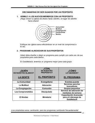 SESIÓN 2 – Diez Formas Para Ser Una Iglesia Con Propósito
Ministerios Con Propósitos © Rick Warren
15
DIEZ MANERAS DE SER GUIADOS POR UN PROPÓSITO
1. ASIMILE A LOS NUEVOS MIEMBROS CON UN PROPÓSITO
¡Haga crecer su iglesia de afuera hacía adentro, en lugar de adentro
hacia afuera!
Edifique una iglesia sana enfocándose en un nivel de compromiso a
la vez.
2. PROGRAME ALREDEDOR DE SUS PROPÓSITOS
Usted debe diseñar o elegir un programa para cumplir con cada uno de sus
propósitos para cada blanco.
En Saddleback, tenemos un programa mayor para cada grupo:
¿QUIÉN
ES NUESTRO BLANCO?
LA GENTE
¿CÚAL
ES NUESTRO
PROPÓSITO?
EL PROPÓSITO
¿CÓMO
LO HACEMOS?
EL PROGRAMA
La Comunidad Evangelismo Eventos puente
La Multitud Adoración
Servicios para los
buscadores
La Congregación Comunión Grupos pequeños
Los Comprometidos Discipulado
Servicio de adoración de
mediados de semana
El Núcleo Ministerio
Capacitación Avanzada
para el Liderazgo de
Saddleback
¡Los propósitos nunca cambiarán, pero los programas cambiarán frecuentemente!
Comunidad
Multitud
Congregación
Compromiso
Núcleo
 