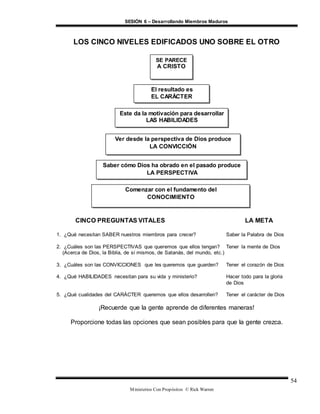 SESIÓN 6 – Desarrollando Miembros Maduros
Ministerios Con Propósitos © Rick Warren
54
LOS CINCO NIVELES EDIFICADOS UNO SOBRE EL OTRO
CINCO PREGUNTAS VITALES LA META
1. ¿Qué necesitan SABER nuestros miembros para crecer? Saber la Palabra de Dios
2. ¿Cuáles son las PERSPECTIVAS que queremos que ellos tengan? Tener la mente de Dios
(Acerca de Dios, la Biblia, de sí mismos, de Satanás, del mundo, etc.)
3. ¿Cuáles son las CONVICCIONES que les queremos que guarden? Tener el corazón de Dios
4. ¿Qué HABILIDADES necesitan para su vida y ministerio? Hacer todo para la gloria
de Dios
5. ¿Qué cualidades del CARÁCTER queremos que ellos desarrollen? Tener el carácter de Dios
¡Recuerde que la gente aprende de diferentes maneras!
Proporcione todas las opciones que sean posibles para que la gente crezca.
SE PARECE
A CRISTO
El resultado es
EL CARÁCTER
Este da la motivación para desarrollar
LAS HABILIDADES
Ver desde la perspectiva de Dios produce
LA CONVICCIÓN
Saber cómo Dios ha obrado en el pasado produce
LA PERSPECTIVA
Comenzar con el fundamento del
CONOCIMIENTO
 