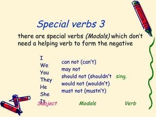 Special verbs 3
there are special verbs (Modals) which don’t
need a helping verb to form the negative
I
We
You
They
He
She
It
can not (can’t)
may not
should not (shouldn’t
would not (wouldn’t)
must not (mustn’t)
sing.
Subject Modals Verb
 