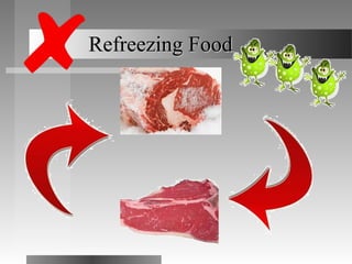 Refreezing FoodRefreezing Food
 