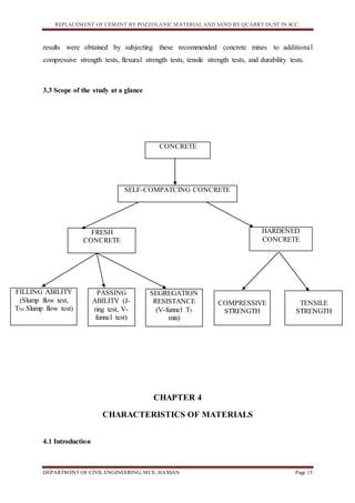 REPLACEMENT OF CEMENT BY POZZOLANIC MATERIAL AND SAND BY QUARRY DUST IN SCC.
DEPARTMENT OF CIVIL ENGINEERING, MCE, HASSAN Page 15
results were obtained by subjecting these recommended concrete mixes to additional
compressive strength tests, flexural strength tests, tensile strength tests, and durability tests.
3.3 Scope of the study at a glance
CONCRETE
CHAPTER 4
CHARACTERISTICS OF MATERIALS
4.1 Introduction
SELF-COMPATCING CONCRETE
FILLING ABILITY
(Slump flow test,
T50 Slump flow test)
PASSING
ABILITY (J-
ring test, V-
funnel test)
COMPRESSIVE
STRENGTH
TENSILE
STRENGTH
FRESH
CONCRETE
HARDENED
CONCRETE
SEGREGATION
RESISTANCE
(V-funnel T5
min)
 