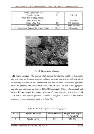 REPLACEMENT OF CEMENT BY POZZOLANIC MATERIAL AND SAND BY QUARRY DUST IN SCC.
DEPARTMENT OF CIVIL ENGINEERING, MCE, HASSAN Page 17
2 Normal Consistency (%) 28% -
3 Specific Gravity 3.1 3.1-3.15
4 Vicat time of setting(minutes)
a)Initial setting time
b)Final setting time
75
265
30 minimum
600 maximum
5 Soundness (mm) 3mm 10mm maximum
6 Compressive Strength for 28 days (MPa) 37.52 33 minimum
Fig 4.1 Microstructure of cement
4.2.2 Coarse aggregates:The materials which improve the volumetric quantity of the concrete
at a great range are the coarse aggregate. All these properties may have a considerable effect
on the quality of concrete in fresh and hardened state. The size criteria of the coarse aggregates
should be, primarily they should retain on 4.75mm IS sieve. The size of the aggregates
generally used was 16mm and down at, 10% of 16mm retained, 50% of 12.5mm retained and
40% of 4.75mm retained. The physical properties of coarse aggregates are tested as per IS
2386-part III. The physical properties of materials are given in Table 4.2. The particle
gradations of coarse aggregates are given in Table 4.3.
Table 4.2 Physical properties of coarse aggregates
Sl. No. Physical Properties Results Obtained Requirements as per
IS: 383-1970
1 Specific Gravity 2.66 2.60-2.80
 
