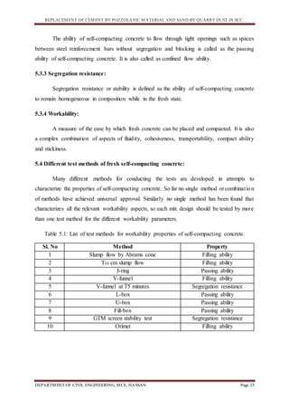 REPLACEMENT OF CEMENT BY POZZOLANIC MATERIAL AND SAND BY QUARRY DUST IN SCC.
DEPARTMENT OF CIVIL ENGINEERING, MCE, HASSAN Page 23
The ability of self-compacting concrete to flow through tight openings such as spaces
between steel reinforcement bars without segregation and blocking is called as the passing
ability of self-compacting concrete. It is also called as confined flow ability.
5.3.3 Segregation resistance:
Segregation resistance or stability is defined as the ability of self-compacting concrete
to remain homogeneous in composition while in the fresh state.
5.3.4 Workability:
A measure of the ease by which fresh concrete can be placed and compacted. It is also
a complex combination of aspects of fluidity, cohesiveness, transportability, compact ability
and stickiness.
5.4 Different test methods of fresh self-compacting concrete:
Many different methods for conducting the tests are developed in attempts to
characterize the properties of self-compacting concrete. So far no single method or combination
of methods have achieved universal approval. Similarly no single method has been found that
characterizes all the relevant workability aspects, so each mix design should be tested by more
than one test method for the different workability parameters.
Table 5.1: List of test methods for workability properties of self-compacting concrete.
Sl. No Method Property
1 Slump flow by Abrams cone Filling ability
2 T50 cm slump flow Filling ability
3 J-ring Passing ability
4 V-funnel Filling ability
5 V-funnel at T5 minutes Segregation resistance
6 L-box Passing ability
7 U-box Passing ability
8 Fill-box Passing ability
9 GTM screen stability test Segregation resistance
10 Orimet Filling ability
 