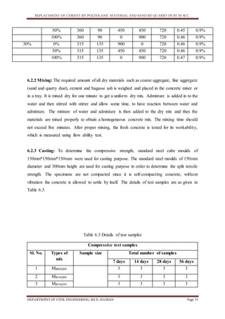 REPLACEMENT OF CEMENT BY POZZOLANIC MATERIAL AND SAND BY QUARRY DUST IN SCC.
DEPARTMENT OF CIVIL ENGINEERING, MCE, HASSAN Page 33
50% 360 90 450 450 720 0.45 0.9%
100% 360 90 0 900 720 0.46 0.9%
30% 0% 315 135 900 0 720 0.46 0.9%
50% 315 135 450 450 720 0.46 0.9%
100% 315 135 0 900 720 0.47 0.9%
6.2.2 Mixing: The required amount of all dry materials such as coarse aggregate, fine aggregate
(sand and quarry dust), cement and bagasse ash is weighed and placed in the concrete mixer or
in a tray. It is mixed dry for one minute to get a uniform dry mix. Admixture is added in to the
water and then stirred with stirrer and allow some time, to have reaction between water and
admixture. The mixture of water and admixture is then added to the dry mix and then the
materials are mixed properly to obtain a homogeneous concrete mix. The mixing time should
not exceed five minutes. After proper mixing, the fresh concrete is tested for its workability,
which is measured using flow ability test.
6.2.3 Casting: To determine the compressive strength, standard steel cube moulds of
150mm*150mm*150mm were used for casting purpose. The standard steel moulds of 150mm
diameter and 300mm height are used for casting purpose in order to determine the split tensile
strength. The specimens are not compacted since it is self-compacting concrete, without
vibration the concrete is allowed to settle by itself. The details of test samples are as given in
Table 6.3.
Table 6.3 Details of test samples
Compressive test samples
Sl. No. Types of
mix
Sample size Total number of samples
7 days 14 days 28 days 56 days
1 MB00Q00 3 3 3 3
2 MB10Q00 3 3 3 3
3 MB10Q50 3 3 3 3
 