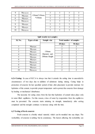 REPLACEMENT OF CEMENT BY POZZOLANIC MATERIAL AND SAND BY QUARRY DUST IN SCC.
DEPARTMENT OF CIVIL ENGINEERING, MCE, HASSAN Page 34
4 MB10Q100
150mm*150mm
*150mm
3 3 3 3
5 MB20Q00 3 3 3 3
6 MB20Q50 3 3 3 3
7 MB20Q100 3 3 3 3
8 MB30Q00 3 3 3 3
9 MB30Q50 3 3 3 3
10 MB30Q100 3 3 3 3
Split tensile test samples
Sl. No. Types of mix Sample size Total number of samples
150mm
Diameter and
300mm Height
28 days 56 days
1 MB00Q00 2 2
2 MB10Q00 2 2
3 MB10Q50 2 2
4 MB10Q100 2 2
5 MB20Q00 2 2
6 MB20Q50 2 2
7 MB20Q100 2 2
8 MB30Q00 2 2
9 MB30Q50 2 2
10 MB30Q100 2 2
6.2.4 Curing: In case of SCC it is always true that it extends the setting time to unavoidable
circumstances of two days due to addition of admixture during mixing. Curing helps in
protection of concrete for last specified period of time after placement to provide moisture for
hydration of the cement, to provide proper temperature and to protect the concrete from damage
by loading or mechanical disturbance.
The necessity for curing arises from the fact that hydration of cement takes place only
in water filled capillaries. For this reason, a loss of water by evaporation from the capillaries
must be prevented. The concrete starts attaining its strength, immediately after setting
completed and the strength continues to increase along with the time.
6.3 Testing of fresh concrete
Fresh concrete is a freshly mixed material, which can be moulded into any shape. The
workability of concrete is nothing but its consistency. The factors affecting the workability are
 
