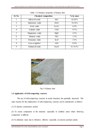 REPLACEMENT OF CEMENT BY POZZOLANIC MATERIAL AND SAND BY QUARRY DUST IN SCC.
DEPARTMENT OF CIVIL ENGINEERING, MCE, HASSAN Page 5
Table 1.2 Chemical properties of Quarry dust
Sl. No. Chemical composition % by mass
1 Silicon-di-oxide SiO2 62-65%
2 Aluminium oxide Al2O3 18-22%
3 Ferric oxide Fe2O3 6-9%
4 Calcium oxide CaO 4-7%
5 Magnesium oxide MgO 2-5%
6 Titanium oxide TiO2 1-3%
7 Potassium oxide K2O 3-5%
8 Loss on ignition LOI 0-4%
9 Sodium-di-oxide Na2O 0.1-0.3%
Fig 1.4 Quarry dust
1.4 Application of Self-compacting concrete
The use of self-compacting concrete in actual structures has gradually increased. The
main reasons for the employment of self-compacting concrete can be summarized as follows:
(1) To shorten construction period.
(2) To assure compaction in the structure: especially in confined zones where vibrating
compaction is difficult.
(3) To eliminate noise due to vibration: effective especially at concrete products plants.
 