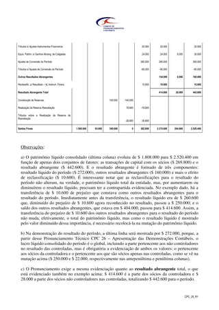 CPC_26_R1
Tributos s/ Ajustes Instrumentos Financeiros 20.000 20.000 20.000
Equiv. Patrim. s/ Ganhos Abrang. de Coligadas 24.000 24.000 6.000 30.000
Ajustes de Conversão do Período 260.000 260.000 260.000
Tributos s/ Ajustes de Conversão do Período -90.000 -90.000 -90.000
Outros Resultados Abrangentes 154.000 6.000 160.000
Reclassific. p/ Resultado – Aj. Instrum. Financ. 10.600 10.600 10.600
Resultado Abrangente Total 414.600 28.000 442.600
Constituição de Reservas 140.000 -140.000
Realização da Reserva Reavaliação 78.800 -78.800
Tributos sobre a Realização da Reserva de
Reavaliação
-26.800 26.800
Saldos Finais 1.500.000 93.000 340.000 0 382.600 2.315.600 204.800 2.520.400
Observações:
a) O patrimônio líquido consolidado (última coluna) evoluiu de $ 1.808.000 para $ 2.520.400 em
função de apenas dois conjuntos de fatores: as transações de capital com os sócios ($ 269.800) e o
resultado abrangente ($ 442.600). E o resultado abrangente é formado de três componentes:
resultado líquido do período ($ 272.000), outros resultados abrangentes ($ 160.000) e mais o efeito
de reclassificação ($ 10.600). É interessante notar que as reclassificações para o resultado do
período não alteram, na verdade, o patrimônio líquido total da entidade, mas, por aumentarem ou
diminuírem o resultado líquido, precisam ter a contrapartida evidenciada. No exemplo dado, há a
transferência de $ 10.600 de prejuízo que constava como outros resultados abrangentes para o
resultado do período. Imediatamente antes da transferência, o resultado líquido era de $ 260.600
que, diminuído do prejuízo de $ 10.600 agora reconhecido no resultado, passou a $ 250.000; e o
saldo dos outros resultados abrangentes, que estava em $ 404.000, passou para $ 414.600. Assim, a
transferência do prejuízo de $ 10.600 dos outros resultados abrangentes para o resultado do período
não muda, efetivamente, o total do patrimônio líquido, mas como o resultado líquido é mostrado
pelo valor diminuído dessa importância, é necessário recolocá-la na mutação do patrimônio líquido.
b) Na demonstração do resultado do período, a última linha será mostrada por $ 272.000, porque, a
partir desse Pronunciamento Técnico CPC 26 – Apresentação das Demonstrações Contábeis, o
lucro líquido consolidado do período é o global, incluindo a parte pertencente aos não controladores
no resultado das controladas, mas é obrigatória a evidenciação de ambos os valores: o pertencente
aos sócios da controladora e o pertencente aos que são sócios apenas nas controladas, como se vê na
mutação acima ($ 250.000 e $ 22.000, respectivamente nas antepenúltima e penúltima colunas).
c) O Pronunciamento exige a mesma evidenciação quanto ao resultado abrangente total, o que
está evidenciado também no exemplo acima: $ 414.600 é a parte dos sócios da controladora e $
28.000 a parte dos sócios não controladores nas controladas, totalizando $ 442.600 para o período.
 