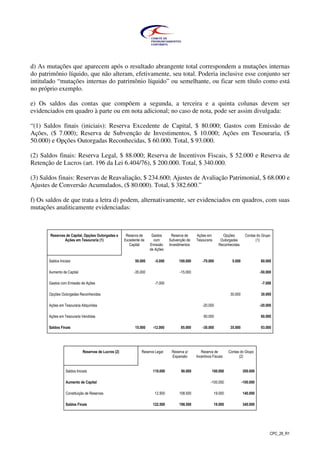 CPC_26_R1
d) As mutações que aparecem após o resultado abrangente total correspondem a mutações internas
do patrimônio líquido, que não alteram, efetivamente, seu total. Poderia inclusive esse conjunto ser
intitulado “mutações internas do patrimônio líquido” ou semelhante, ou ficar sem título como está
no próprio exemplo.
e) Os saldos das contas que compõem a segunda, a terceira e a quinta colunas devem ser
evidenciados em quadro à parte ou em nota adicional; no caso de nota, pode ser assim divulgada:
“(1) Saldos finais (iniciais): Reserva Excedente de Capital, $ 80.000; Gastos com Emissão de
Ações, ($ 7.000); Reserva de Subvenção de Investimentos, $ 10.000; Ações em Tesouraria, ($
50.000) e Opções Outorgadas Reconhecidas, $ 60.000. Total, $ 93.000.
(2) Saldos finais: Reserva Legal, $ 88.000; Reserva de Incentivos Fiscais, $ 52.000 e Reserva de
Retenção de Lucros (art. 196 da Lei 6.404/76), $ 200.000. Total, $ 340.000.
(3) Saldos finais: Reservas de Reavaliação, $ 234.600; Ajustes de Avaliação Patrimonial, $ 68.000 e
Ajustes de Conversão Acumulados, ($ 80.000). Total, $ 382.600.”
f) Os saldos de que trata a letra d) podem, alternativamente, ser evidenciados em quadros, com suas
mutações analiticamente evidenciadas:
Reservas de Capital, Opções Outorgadas e
Ações em Tesouraria (1)
Reserva de
Excedente de
Capital
Gastos
com
Emissão
de Ações
Reserva de
Subvenção de
Investimentos
Ações em
Tesouraria
Opções
Outorgadas
Reconhecidas
Contas do Grupo
(1)
Saldos Iniciais 50.000 -5.000 100.000 -70.000 5.000 80.000
Aumento de Capital -35.000 -15.000 -50.000
Gastos com Emissão de Ações -7.000 -7.000
Opções Outorgadas Reconhecidas 30.000 30.000
Ações em Tesouraria Adquiridas -20.000 -20.000
Ações em Tesouraria Vendidas 60.000 60.000
Saldos Finais 15.000 -12.000 85.000 -30.000 35.000 93.000
Reservas de Lucros (2) Reserva Legal Reserva p/
Expansão
Reserva de
Incentivos Fiscais
Contas do Grupo
(2)
Saldos Iniciais 110.000 90.000 100.000 300.000
Aumento de Capital -100.000 -100.000
Constituição de Reservas 12.500 108.500 19.000 140.000
Saldos Finais 122.500 198.500 19.000 340.000
 