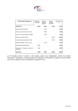 CPC_26_R1
Outros Resultados Abrangentes (3) Reservas de
Reavaliação
Ajustes de
Avaliação
Patrimonial
Ajustes de
Conversão
Acumulados
Contas do Grupo
(3)
Saldos Iniciais 195.000 125.000 -50.000 270.000
Ajustes Instrumentos Financeiros -60.000 -60.000
Tributos s/ Ajustes Instrumentos Financeiros 20.000 20.000
Equiv. Patrim. s/ Ganhos Abrang. de Coligadas 24.000 24.000
Ajustes de Conversão do Período 260.000 260.000
Tributos s/ Ajustes de Conversão do Período -90.000 -90.000
Reclassif. p/ Resultado - Aj. Instrum. Financ. 10.600 10.600
Realização da Reserva Reavaliação -78.800 -78.800
Tributos sobre a Realização da Reserva de
Reavaliação
26.800 26.800
Saldos Finais 143.000 119.600 120.000 382.600
g) O exemplo acima é sucinto e não contém, apenas por simplicidade, muitas das demais
informações obrigatórias na Demonstração das Mutações do Patrimônio Líquido, como dividendo
por classe e espécie de ação, informações comparativas, etc.
 