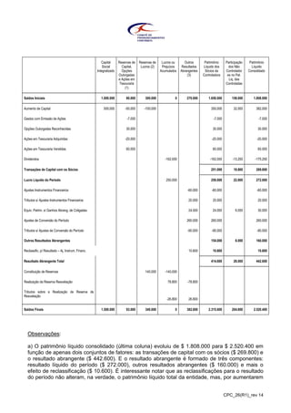 CPC_26(R1)_rev 14
Capital
Social
Integralizado
Reservas de
Capital,
Opções
Outorgadas
e Ações em
Tesouraria
(1)
Reservas de
Lucros (2)
Lucros ou
Prejuízos
Acumulados
Outros
Resultados
Abrangentes
(3)
Patrimônio
Líquido dos
Sócios da
Controladora
Participação
dos Não
Controlador
es no Pat.
Liq. das
Controladas
Patrimônio
Líquido
Consolidado
Saldos Iniciais 1.000.000 80.000 300.000 0 270.000 1.650.000 158.000 1.808.000
Aumento de Capital 500.000 -50.000 -100.000 350.000 32.000 382.000
Gastos com Emissão de Ações -7.000 -7.000 -7.000
Opções Outorgadas Reconhecidas 30.000 30.000 30.000
Ações em Tesouraria Adquiridas -20.000 -20.000 -20.000
Ações em Tesouraria Vendidas 60.000 60.000 60.000
Dividendos -162.000 -162.000 -13.200 -175.200
Transações de Capital com os Sócios 251.000 18.800 269.800
Lucro Líquido do Período 250.000 250.000 22.000 272.000
Ajustes Instrumentos Financeiros -60.000 -60.000 -60.000
Tributos s/ Ajustes Instrumentos Financeiros 20.000 20.000 20.000
Equiv. Patrim. s/ Ganhos Abrang. de Coligadas 24.000 24.000 6.000 30.000
Ajustes de Conversão do Período 260.000 260.000 260.000
Tributos s/ Ajustes de Conversão do Período -90.000 -90.000 -90.000
Outros Resultados Abrangentes 154.000 6.000 160.000
Reclassific. p/ Resultado – Aj. Instrum. Financ. 10.600 10.600 10.600
Resultado Abrangente Total 414.600 28.000 442.600
Constituição de Reservas 140.000 -140.000
Realização da Reserva Reavaliação 78.800 -78.800
Tributos sobre a Realização da Reserva de
Reavaliação
-26.800 26.800
Saldos Finais 1.500.000 93.000 340.000 0 382.600 2.315.600 204.800 2.520.400
Observações:
a) O patrimônio líquido consolidado (última coluna) evoluiu de $ 1.808.000 para $ 2.520.400 em
função de apenas dois conjuntos de fatores: as transações de capital com os sócios ($ 269.800) e
o resultado abrangente ($ 442.600). E o resultado abrangente é formado de três componentes:
resultado líquido do período ($ 272.000), outros resultados abrangentes ($ 160.000) e mais o
efeito de reclassificação ($ 10.600). É interessante notar que as reclassificações para o resultado
do período não alteram, na verdade, o patrimônio líquido total da entidade, mas, por aumentarem
 