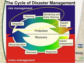 Overview of Drought Indicators and their application in the context of ...