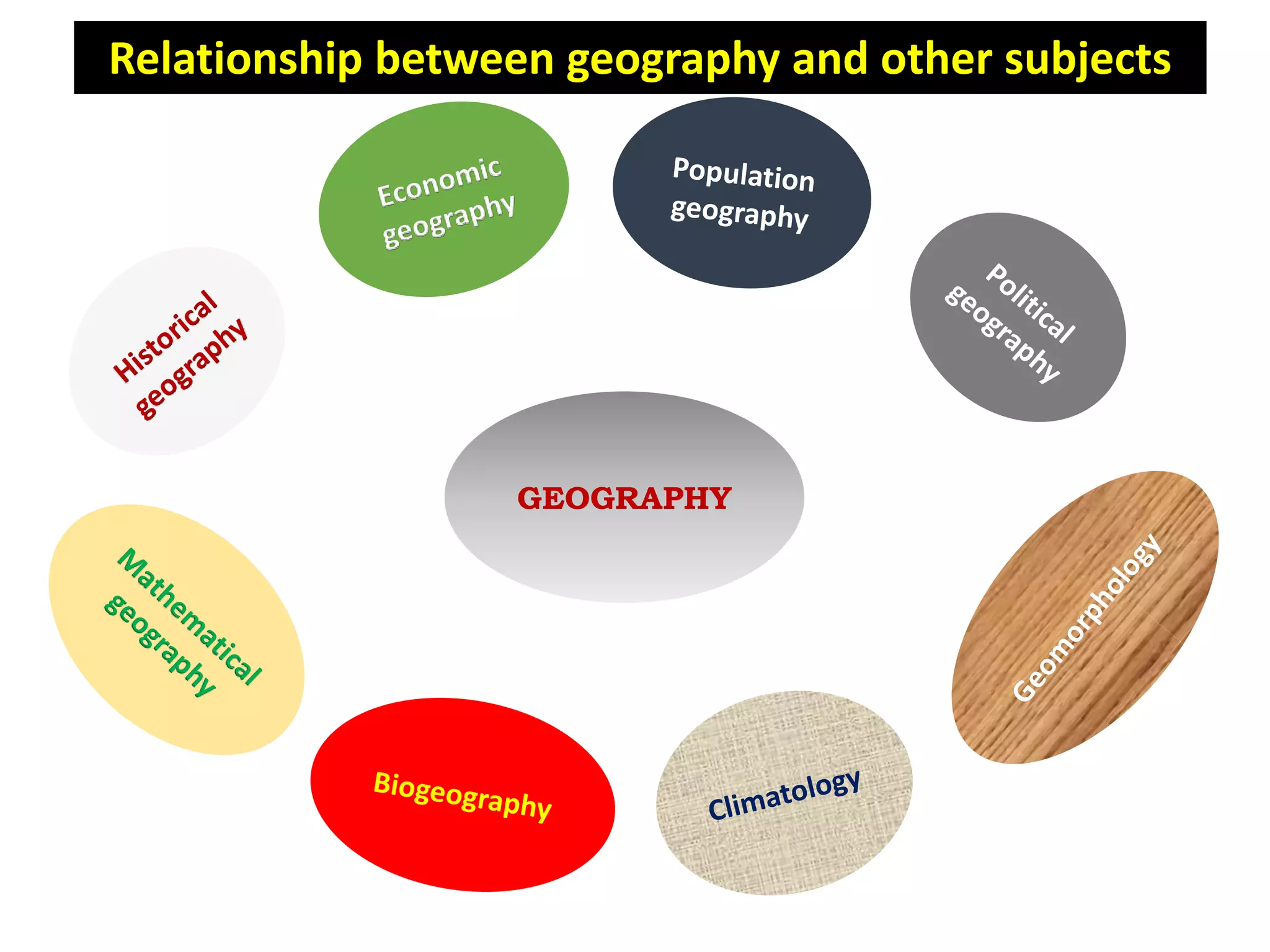 312 introduction to geog f1 | PPT