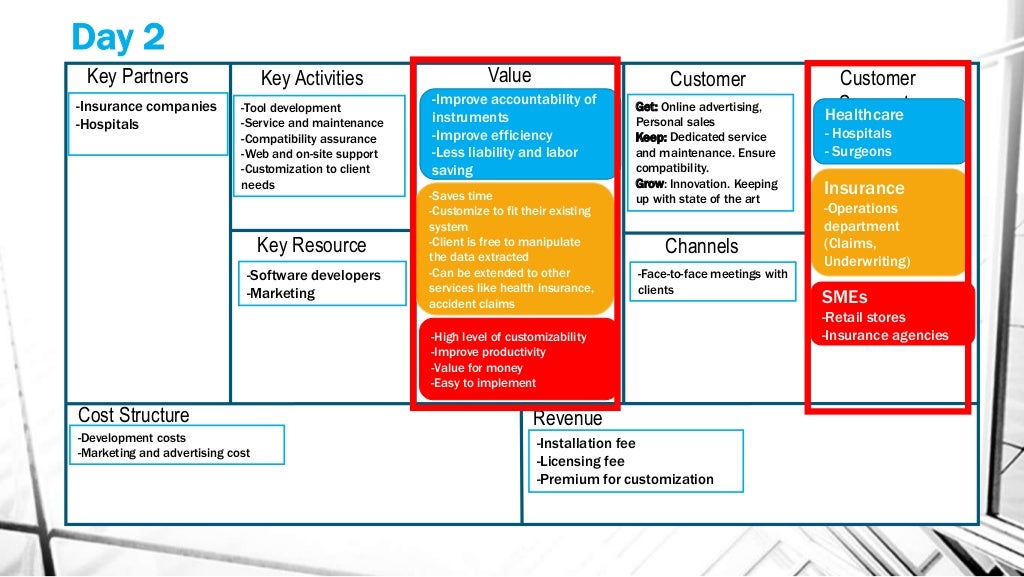 Key Partners Key Activities Key