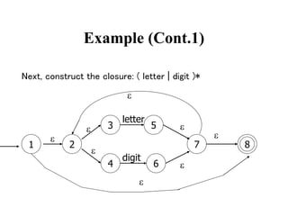 Example (Cont.1)
Next, construct the closure: ( letter | digit )*
1 2
3
4
5
6
7 8
e
e
e
e
e
e
e
e
letter
digit
 