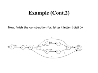 Example (Cont.2)
Now, finish the construction for: letter ( letter | digit )*
 