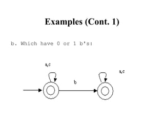 Examples (Cont. 1)
b. Which have 0 or 1 b's:
 