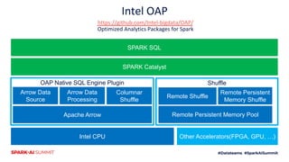 Accelerating Apache Spark Shuffle for Data Analytics on the Cloud with ...