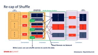 Accelerating Apache Spark Shuffle for Data Analytics on the Cloud with ...