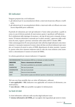 55
SNLG – Gli interventi precoci nella schizofrenia
Gli indicatori
Vengono proposti due set di indicatori:
1. gli indicatori per le raccomandazioni riferite a interventi di provata efficacia o ineffi-
cacia;
2. gli indicatori per le raccomandazioni riferite a interventi sulla cui efficacia non sono
ancora disponibili prove sufficienti.
Il periodo di valutazione per tutti gli indicatori è l’anno solare precedente a quello in
corso; in caso di diverso periodo di osservazione questo è specificato nell’indicatore.
Per le definizioni delle tipologie di strutture e dei tipi di interventi si rimanda al docu-
mento “Il sistema informativo nazionale per la salute mentale”, approvato dalla confe-
renza fra stato, regioni e province autonome nella seduta dell’11 ottobre 2001.
I dati contrassegnati da (#) sono presenti più volte nella lista degli indicatori come deno-
minatore: è necessario mantenere lo stesso valore del dato nei diversi indicatori (per esem-
pio, se il numero di utenti in carico al DSM, dipartimento di salute mentale, è quaran-
ta, questo valore deve rimanere inalterato tutte le volte che viene richiesto come nume-
ratore o denominatore il numero di utenti del DSM).
Lo schema generale per ciascun indicatore è il seguente:
Appendice 1
RACCOMANDAZIONE Raccomandazione NICE da cui è derivato con livello di evidenza
INDICATORE Numero e denominazione dell’indicatore
MISURA Può essere quantitativa (es: percentuale) o qualitativa (es: SI’-NO)
NUMERATORE Nel caso di percentuale
DENOMINATORE Nel caso di percentuale
FONTE Descrive la fonte informativa
NOTE Sono inserite in questa area definizioni operative e indicazioni per il calcolo dell’indicatore
Nel caso non fosse possibile dare un valore all’indicatore, utilizzare:
§ non applicabile = NA (indicatore non applicabile nel contesto di riferimento, con
motivazione);
§ non rilevato = NR (non possibile raccogliere le informazioni).
Le fonti di dati
Le fonti informative utilizzate nella raccolta degli indicatori sono:
§ sistema informativo del DSM, per raccogliere dati riguardanti gli utenti in tratta-
 