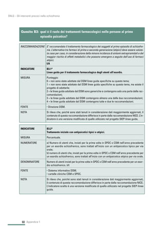 60
SNLG – Gli interventi precoci nella schizofrenia
Appendice 1
INDICATORE B3.2*
Trattamento iniziale con antipsicotici tipici e atipici.
MISURA Percentuale.
NUMERATORE a) Numero di utenti che, inviati per la prima volta in SPDC o CSM nell’anno precedente
per un esordio schizofrenico, sono trattati all’inizio con un antipsicotico tipico per via
orale;
b) numero di utenti che, inviati per la prima volta in SPDC o CSM nell’anno precedente per
un esordio schizofrenico, sono trattati all’inizio con un antipsicotico atipico per via orale.
DENOMINATORE Numero di utenti inviati per la prima volta in SPDC o CSM nell’anno precedente per un esor-
dio schizofrenico. (#)
FONTE • Sistema informativo DSM;
• cartelle cliniche CSM e SPDC.
NOTA Si rileva che, poiché sono stati tenuti in considerazione dati maggiormente aggiornati,
il contenuto di questa raccomandazione differisce in parte dalla raccomandazione NICE.
L’indicatore scelto è una versione modificata di quello utilizzato nel progetto SIEP-linee
guida.
Quesito B3: qual è il ruolo dei trattamenti farmacologici nelle persone al primo
episodio psicotico?
RACCOMANDAZIONE E’ raccomandato il trattamento farmacologico dei soggetti al primo episodio di schizofre-
nia. L’alternativa tra farmaci di prima e seconda generazione (atipici) deve essere valuta-
ta caso per caso, in considerazione della minore incidenza di sintomi extrapiramidali e del
maggior rischio di effetti metabolici che possono emergere a seguito dell’uso di farmaci
atipici.
I/A
INDICATORE B3.1*
Linee guida per il trattamento farmacologico degli utenti all’esordio.
MISURA Punteggio:
0 = non sono state adottate dal DSM linee guida specifiche su questo tema;
1 = non sono state adottate dal DSM linee guida specifiche su questo tema, ma esiste il
progetto di adottarle;
2 = le linee guida adottate dal DSM sono generiche e contengono solo una parte delle rac-
comandazioni;
3 = le linee guida adottate dal DSM contengono almeno una delle due raccomandazioni;
4 = le linee guida adottate dal DSM contengono tutte e due le raccomandazioni.
FONTE • Direzione DSM.
NOTA Si rileva che, poiché sono stati tenuti in considerazione dati maggiormente aggiornati, il
contenuto di questa raccomandazione differisce in parte dalla raccomandazione NICE. L’in-
dicatore è una versione modificata di quello utilizzato nel progetto SIEP-linee guida.
 