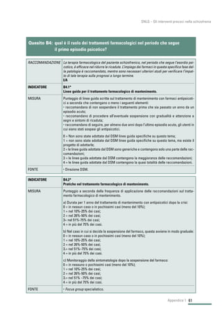 61
SNLG – Gli interventi precoci nella schizofrenia
Appendice 1
INDICATORE B4.2*
Pratiche nel trattamento farmacologico di mantenimento.
MISURA Punteggio a seconda della frequenza di applicazione delle raccomandazioni sul tratta-
mento farmacologico di mantenimento.
a) Durata per 1 anno del trattamento di mantenimento con antipsicotici dopo la crisi:
0 = in nessun caso o in pochissimi casi (meno del 10%);
1 = nel 10%-25% dei casi;
2 = nel 26%-50% dei casi;
3= nel 51%-75% dei casi;
4 = in più del 75% dei casi.
b) Nel caso in cui si decida la sospensione del farmaco, questa avviene in modo graduale:
0 = in nessun caso o in pochissimi casi (meno del 10%);
1 = nel 10%-25% dei casi;
2 = nel 26%-50% dei casi;
3.= nel 51%–75% dei casi;
4 = in più del 75% dei casi.
c) Monitoraggio della sintomatologia dopo la sospensione del farmaco:
0 = in nessuno o pochissimi casi (meno del 10%);
1 = nel 10%-25% dei casi;
2 = nel 26%-50% dei casi;
3.= nel 51% –75% dei casi;
4 = in più del 75% dei casi.
FONTE • Focus group specialistico.
Quesito B4: qual è il ruolo dei trattamenti farmacologici nel periodo che segue
il primo episodio psicotico?
RACCOMANDAZIONE La terapia farmacologica del paziente schizofrenico, nel periodo che segue l’esordio psi-
cotico, è efficace nel ridurre le ricadute. L’impiego dei farmaci in questa specifica fase del-
la patologia è raccomandato, mentre sono necessari ulteriori studi per verificare l’impat-
to di tale terapia sulla prognosi a lungo termine.
I/A
INDICATORE B4.1*
Linee guida per il trattamento farmacologico di mantenimento.
MISURA Punteggio di linee guida scritte sul trattamento di mantenimento con farmaci antipsicoti-
ci a seconda che contengano o meno i seguenti elementi:
• raccomandano di non sospendere il trattamento prima che sia passato un anno da un
episodio acuto;
• raccomandano di procedere all’eventuale sospensione con gradualità e attenzione a
segni e sintomi di ricaduta;
• raccomandano di seguire, per almeno due anni dopo l’ultimo episodio acuto, gli utenti in
cui siano stati sospesi gli antipsicotici.
0 = Non sono state adottate dal DSM linee guida specifiche su questo tema;
1 = non sono state adottate dal DSM linee guida specifiche su questo tema, ma esiste il
progetto di adottarle;
2 = le linee guida adottate dal DSM sono generiche e contengono solo una parte delle rac-
comandazioni;
3 = le linee guida adottate dal DSM contengono la maggioranza delle raccomandazioni;
4 = le linee guida adottate dal DSM contengono la quasi totalità delle raccomandazioni.
FONTE • Direzione DSM.
 