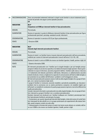 63
SNLG – Gli interventi precoci nella schizofrenia
Appendice 1
RACCOMANDAZIONE Sono raccomandati trattamenti indirizzati a singoli nuclei familiari e alcuni trattamenti psico-
sociali nel periodo che segue il primo episodio psicotico.
I/A
INDICATORE B5.4*
Competenze nel DSM per interventi familiari di tipo psicoeducativo.
MISURA Percentuale.
NUMERATORE Numero di operatori in grado di effettuare interventi familiari di tipo psicoeducativo per figura
professionale (psichiatri, psicologi, assistenti sociali, infermieri).
DENOMINATORE Numero di operatori in servizio al 31/12 per figura professionale.
FONTE • Direzione DSM.
INDICATORE B5.5*
Intensità degli interventi psicoeducativi familiari.
MISURA Percentuale.
NUMERATORE Numero di utenti i cui familiari hanno ricevuto interventi psicoeducativi nell’anno precedente,
suddivisi per numero di interventi psicoeducativi ricevuti nell’anno (1-3; 4-10; >10).
DENOMINATORE Numero di utenti in carico al DSM che vivono con familiari (genitori, fratelli, partner o figli). (#)
FONTE • Sistema informativo DSM.
NOTE Gli interventi psicoeducativi con i familiari per la singola famiglia o per più famiglie presup-
pongono l’utilizzo di una tecnica specifica e la relativa formazione degli operatori. Hanno gene-
ralmente lo scopo di informare, secondo programmi definiti, i familiari sulla natura, il decorso
e il trattamento del disturbo psichiatrico dell’utente. Attraverso un addestramento secondo
metodi strutturati, mirano a migliorare la capacità di comunicazione all’interno della famiglia e
ad aumentare la sua abilità nell’affrontare i problemi e nel fronteggiare lo stress.
Gli interventi psicoeducativi possono essere rivolti sia alla singola famiglia che a gruppi di fami-
glie, con o senza la presenza degli utenti.
I gruppi di familiari si riuniscono, secondo modalità e periodicità prestabilite, per discutere i
problemi che la convivenza con un utente psichiatrico comporta e le modalità migliori per
affrontarli. Le modalità di conduzione di questi gruppi possono ispirarsi a tecniche differenti da
quella psicoeducativa.
Include: interventi informativi e psicoeducativi sia sulla singola famiglia, che con gruppi di fami-
liari; interventi su gruppi di familiari non a carattere psicoeducativo.
Esclude: interventi non strutturati con i familiari (colloquio con i familiari), psicoterapie fami-
liari (psicoterapia familiare), psicoterapia di gruppo.
• Il numeratore, per quanto riguarda gli interventi alla famiglia, è dato dal numero di nuclei fami-
liari interessati da tale attività; se a un gruppo partecipano più appartenenti alla stessa fami-
glia, questi vengono contati una sola volta.
• Il denominatore è formato dal numero di utenti che hanno avuto almeno un contatto nell’an-
no con il DSM e che vivono con familiari (genitori, fratelli, partner o figli).
 