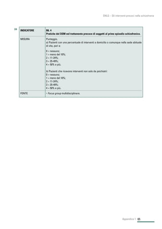 65
SNLG – Gli interventi precoci nella schizofrenia
Appendice 1
INDICATORE B6. 4
Pratiche del DSM nel trattamento precoce di soggetti al primo episodio schizofrenico.
MISURA Punteggio.
a) Pazienti con una percentuale di interventi a domicilio o comunque nella sede abituale
di vita, pari a:
0 = nessuno;
1 = meno del 10%;
2 = 11-24%;
3 = 25-49%;
4 = 50% e più.
b) Pazienti che ricevono interventi non solo da psichiatri:
0 = nessuno;
1 = meno del 10%;
2 = 11-24%;
3 = 25-49%;
4 = 50% e più.
FONTE • Focus group multidisciplinare.
 