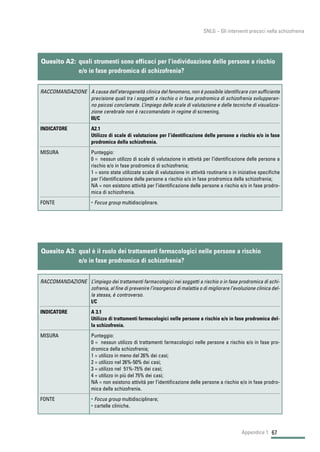 67
SNLG – Gli interventi precoci nella schizofrenia
Appendice 1
Quesito A2: quali strumenti sono efficaci per l’individuazione delle persone a rischio
e/o in fase prodromica di schizofrenia?
RACCOMANDAZIONE A causa dell’eterogeneità clinica del fenomeno, non è possibile identificare con sufficiente
precisione quali tra i soggetti a rischio o in fase prodromica di schizofrenia svilupperan-
no psicosi conclamate. L’impiego delle scale di valutazione e delle tecniche di visualizza-
zione cerebrale non è raccomandato in regime di screening.
III/C
INDICATORE A2.1
Utilizzo di scale di valutazione per l’identificazione delle persone a rischio e/o in fase
prodromica della schizofrenia.
MISURA Punteggio:
0 = nessun utilizzo di scale di valutazione in attività per l’identificazione delle persone a
rischio e/o in fase prodromica di schizofrenia;
1 = sono state utilizzate scale di valutazione in attività routinarie o in iniziative specifiche
per l’identificazione delle persone a rischio e/o in fase prodromica della schizofrenia;
NA = non esistono attività per l’identificazione delle persone a rischio e/o in fase prodro-
mica di schizofrenia.
FONTE • Focus group multidisciplinare.
Quesito A3: qual è il ruolo dei trattamenti farmacologici nelle persone a rischio
e/o in fase prodromica di schizofrenia?
RACCOMANDAZIONE L’impiego dei trattamenti farmacologici nei soggetti a rischio o in fase prodromica di schi-
zofrenia, al fine di prevenire l’insorgenza di malattia o di migliorare l’evoluzione clinica del-
la stessa, è controverso.
I/C
INDICATORE A 3.1
Utilizzo di trattamenti farmacologici nelle persone a rischio e/o in fase prodromica del-
la schizofrenia.
MISURA Punteggio:
0 = nessun utilizzo di trattamenti farmacologici nelle persone a rischio e/o in fase pro-
dromica della schizofrenia;
1 = utilizzo in meno del 26% dei casi;
2 = utilizzo nel 26%-50% dei casi;
3 = utilizzo nel 51%-75% dei casi;
4 = utilizzo in più del 75% dei casi;
NA = non esistono attività per l’identificazione delle persone a rischio e/o in fase prodro-
mica della schizofrenia.
FONTE • Focus group multidisciplinare;
• cartelle cliniche.
 