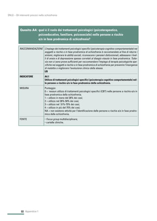 68
SNLG – Gli interventi precoci nella schizofrenia
Appendice 1
Quesito A4: qual è il ruolo dei trattamenti psicologici (psicoterapeutico,
psicoeducativo, familiare, psicosociale) nelle persone a rischio
e/o in fase prodromica di schizofrenia?
RACCOMANDAZIONE L’impiego dei trattamenti psicologici specifici (psicoterapia cognitivo comportamentale) nei
soggetti a rischio o in fase prodromica di schizofrenia è raccomandato al fine di ridurre i
sintomi, migliorare le abilità sociali, riconoscere i pensieri disfunzionali, abbassare i livel-
li di ansia e di depressione spesso correlati al disagio vissuto in fase prodromica. Tutta-
via non ci sono prove sufficienti per raccomandare l’impiego di terapie psicologiche spe-
cifiche nei soggetti a rischio o in fase prodromica di schizofrenia per prevenire l’insorgenza
di malattia o migliorare l’evoluzione clinica della stessa.
I/B
INDICATORE A4.1
Utilizzo di trattamenti psicologici specifici (psicoterapia cognitivo comportamentale) nel-
le persone a rischio e/o in fase prodromica della schizofrenia.
MISURA Punteggio:
0 = nessun utilizzo di trattamenti psicologici specifici (CBT) nelle persone a rischio e/o in
fase prodromica della schizofrenia;
1 = utilizzo in meno del 26% dei casi;
2 = utilizzo nel 26%-50% dei casi;
3 = utilizzo nel 51%-75% dei casi;
4 = utilizzo in più del 75% dei casi;
NA = non esistono attività per l’identificazione delle persone a rischio e/o in fase prodro-
mica della schizofrenia.
FONTE • Focus group multidisciplinare;
• cartelle cliniche.
 