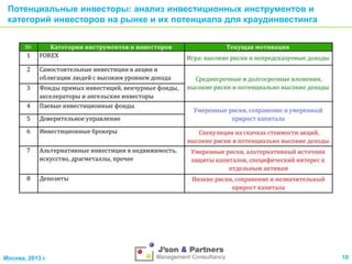 Потенциальные инвесторы: анализ инвестиционных инструментов и
категорий инвесторов на рынке и их потенциала для краудинвестинга

Москва, 2013 г.

10

 