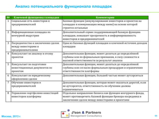 Анализ потенциального функционала площадок

Москва, 2013 г.

11

 