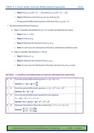 Cvpde Gtu Study Material E Notes All Am