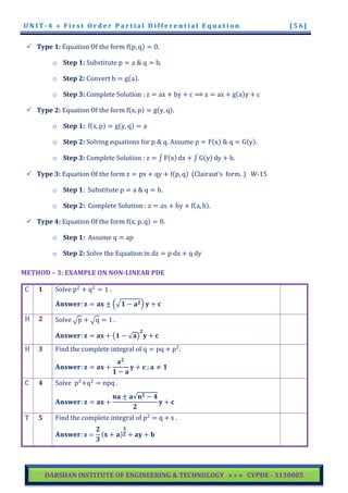 Cvpde Gtu Study Material E Notes All Am