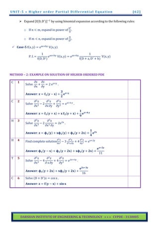 Cvpde Gtu Study Material E Notes All Am