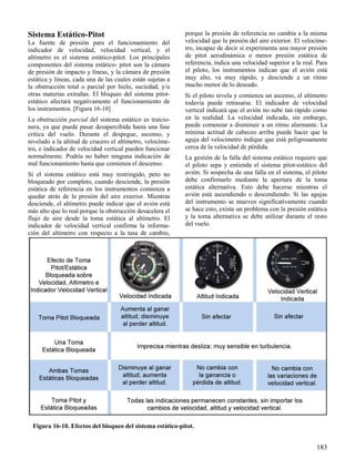 183
Figura 16-10. Efectos del bloqueo del sistema estático-pitot.
Sistema Estático-Pitot
La fuente de presión para el funcionamiento del
indicador de velocidad, velocidad vertical, y el
altímetro es el sistema estático-pitot. Los principales
componentes del sistema estático- pitot son la cámara
de presión de impacto y líneas, y la cámara de presión
estática y líneas, cada una de las cuales están sujetas a
la obstrucción total o parcial por hielo, suciedad, y/u
otras materias extrañas. El bloqueo del sistema pitot-
estático afectará negativamente el funcionamiento de
los instrumentos. [Figura 16-10]
La obstrucción parcial del sistema estático es traicio-
nera, ya que puede pasar desapercibida hasta una fase
crítica del vuelo. Durante el despegue, ascenso, y
nivelado a la altitud de crucero el altímetro, velocíme-
tro, e indicador de velocidad vertical pueden funcionar
normalmente. Podría no haber ninguna indicación de
mal funcionamiento hasta que comienza el descenso.
Si el sistema estático está muy restringido, pero no
bloqueado por completo, cuando desciende, la presión
estática de referencia en los instrumentos comienza a
quedar atrás de la presión del aire exterior. Mientras
desciende, el altímetro puede indicar que el avión está
más alto que lo real porque la obstrucción desacelera el
flujo de aire desde la toma estática al altímetro. El
indicador de velocidad vertical confirma la informa-
ción del altímetro con respecto a la tasa de cambio,
porque la presión de referencia no cambia a la misma
velocidad que la presión del aire exterior. El velocíme-
tro, incapaz de decir si experimenta una mayor presión
de pitot aerodinámica o menor presión estática de
referencia, indica una velocidad superior a la real. Para
el piloto, los instrumentos indican que el avión está
muy alto, va muy rápido, y desciende a un ritmo
mucho menor de lo deseado.
Si el piloto nivela y comienza un ascenso, el altímetro
todavía puede retrasarse. El indicador de velocidad
vertical indicará que el avión no sube tan rápido como
en la realidad. La velocidad indicada, sin embargo,
puede comenzar a disminuir a un ritmo alarmante. La
mínima actitud de cabeceo arriba puede hacer que la
aguja del velocímetro indique que está peligrosamente
cerca de la velocidad de pérdida.
La gestión de la falla del sistema estático requiere que
el piloto sepa y entienda el sistema pitot-estático del
avión. Si sospecha de una falla en el sistema, el piloto
debe confirmarlo mediante la apertura de la toma
estática alternativa. Esto debe hacerse mientras el
avión está ascendiendo o descendiendo. Si las agujas
del instrumento se mueven significativamente cuando
se hace esto, existe un problema con la presión estática
y la toma alternativa se debe utilizar durante el resto
del vuelo.
 