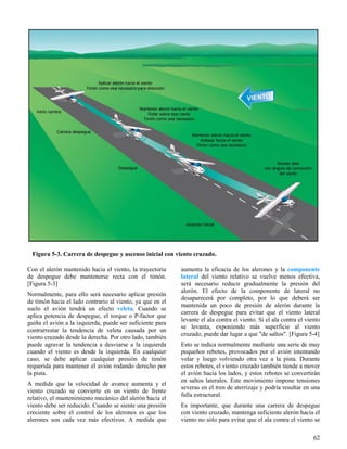 62
Figura 5-3. Carrera de despegue y ascenso inicial con viento cruzado.
Con el alerón mantenido hacia el viento, la trayectoria
de despegue debe mantenerse recta con el timón.
[Figura 5-3]
Normalmente, para ello será necesario aplicar presión
de timón hacia el lado contrario al viento, ya que en el
suelo el avión tendrá un efecto veleta. Cuando se
aplica potencia de despegue, el torque o P-factor que
guiña el avión a la izquierda, puede ser suficiente para
contrarrestar la tendencia de veleta causada por un
viento cruzado desde la derecha. Por otro lado, también
puede agravar la tendencia a desviarse a la izquierda
cuando el viento es desde la izquierda. En cualquier
caso, se debe aplicar cualquier presión de timón
requerida para mantener el avión rodando derecho por
la pista.
A medida que la velocidad de avance aumenta y el
viento cruzado se convierte en un viento de frente
relativo, el mantenimiento mecánico del alerón hacia el
viento debe ser reducido. Cuando se siente una presión
creciente sobre el control de los alerones es que los
alerones son cada vez más efectivos. A medida que
aumenta la eficacia de los alerones y la componente
lateral del viento relativo se vuelve menos efectiva,
será necesario reducir gradualmente la presión del
alerón. El efecto de la componente de lateral no
desaparecerá por completo, por lo que deberá ser
mantenida un poco de presión de alerón durante la
carrera de despegue para evitar que el viento lateral
levante el ala contra el viento. Si el ala contra el viento
se levanta, exponiendo más superficie al viento
cruzado, puede dar lugar a que "de saltos". [Figura 5-4]
Esto se indica normalmente mediante una serie de muy
pequeños rebotes, provocados por el avión intentando
volar y luego volviendo otra vez a la pista. Durante
estos rebotes, el viento cruzado también tiende a mover
el avión hacia los lados, y estos rebotes se convertirán
en saltos laterales. Este movimiento impone tensiones
severas en el tren de aterrizaje y podría resultar en una
falla estructural.
Es importante, que durante una carrera de despegue
con viento cruzado, mantenga suficiente alerón hacia el
viento no sólo para evitar que el ala contra el viento se
 