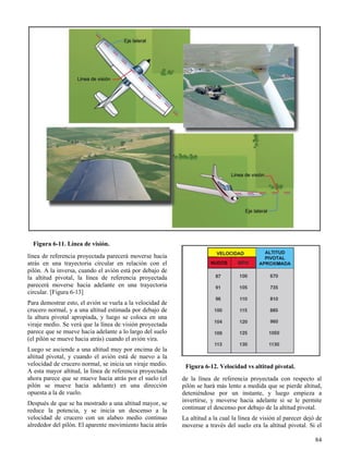 84
Figura 6-11. Línea de visión.
Figura 6-12. Velocidad vs altitud pivotal.
línea de referencia proyectada parecerá moverse hacia
atrás en una trayectoria circular en relación con el
pilón. A la inversa, cuando el avión está por debajo de
la altitud pivotal, la línea de referencia proyectada
parecerá moverse hacia adelante en una trayectoria
circular. [Figura 6-13]
Para demostrar esto, el avión se vuela a la velocidad de
crucero normal, y a una altitud estimada por debajo de
la altura pivotal apropiada, y luego se coloca en una
viraje medio. Se verá que la línea de visión proyectada
parece que se mueve hacia adelante a lo largo del suelo
(el pilón se mueve hacia atrás) cuando el avión vira.
Luego se asciende a una altitud muy por encima de la
altitud pivotal, y cuando el avión está de nuevo a la
velocidad de crucero normal, se inicia un viraje medio.
A esta mayor altitud, la línea de referencia proyectada
ahora parece que se mueve hacia atrás por el suelo (el
pilón se mueve hacia adelante) en una dirección
opuesta a la de vuelo.
Después de que se ha mostrado a una altitud mayor, se
reduce la potencia, y se inicia un descenso a la
velocidad de crucero con un alabeo medio continuo
alrededor del pilón. El aparente movimiento hacia atrás
de la línea de referencia proyectada con respecto al
pilón se hará más lento a medida que se pierde altitud,
deteniéndose por un instante, y luego empieza a
invertirse, y moverse hacia adelante si se le permite
continuar el descenso por debajo de la altitud pivotal.
La altitud a la cual la línea de visión al parecer dejó de
moverse a través del suelo era la altitud pivotal. Si el
 