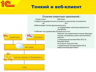 Тонкий и веб-клиент
Отличие клиентских приложений :
Тонкий клиент Веб-клиен
1Требуется предварительная установка на компьютере пользователя
ДА НЕТ
2Обеспечивает полную функциональность
не поддерживает некоторые возможности
платформы
3 Работает под управлением Windows или Linux
Работает под управлением интернет-браузера
поэтому пользователь может дополнительно
работать:
с операционной системой Mac OS X (в
браузере Safari),
на интернет-планшете iPad
с операционной системой Apple iOS (в
мобильном браузере Safari)
 