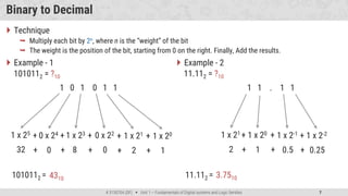 Digital Fundamental Learning for the Students | PPTX
