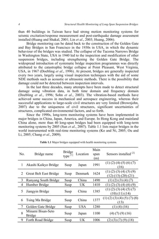 Structural health monitoring of long span suspension bridges You-Lin Xu ...